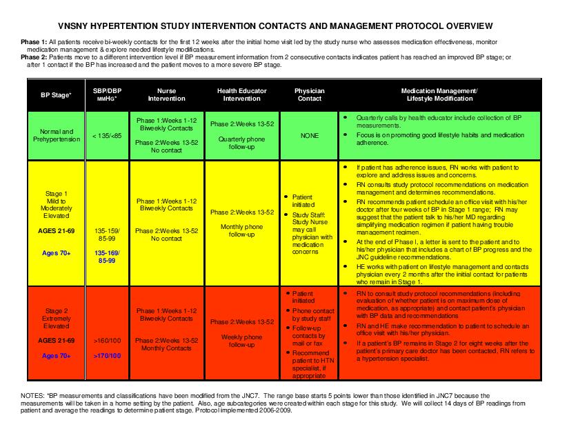 african-american-blood-pressure-control-clinical-directors-network